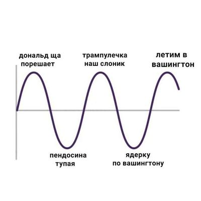 Post media