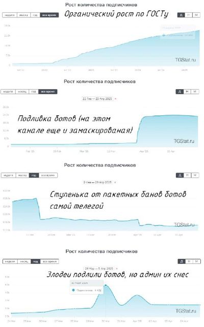 Post media