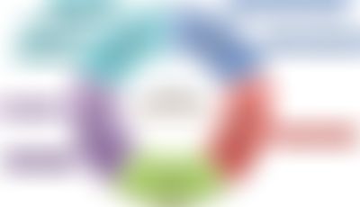 Post media background