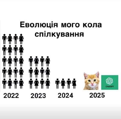 Post media