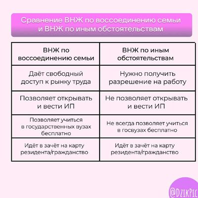 Post media