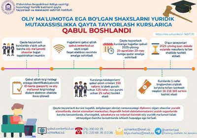 Post media