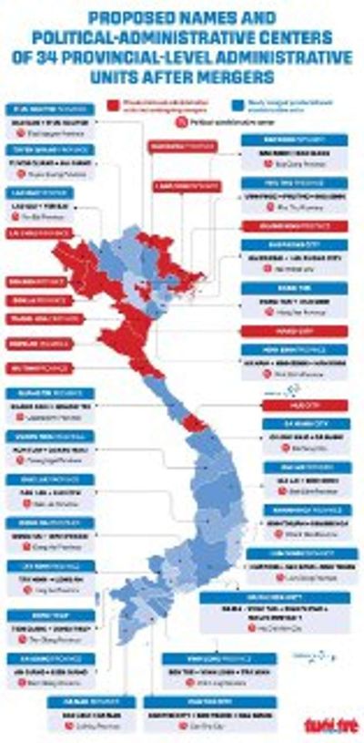 Post media