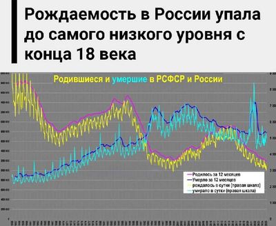 Post media