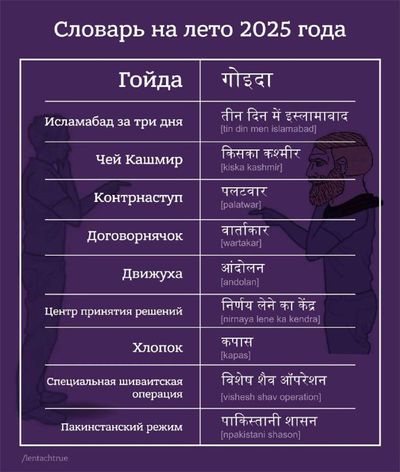 Post media