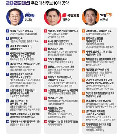Post media