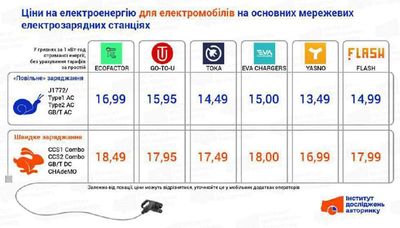 Post media