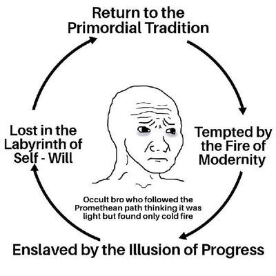 Post media