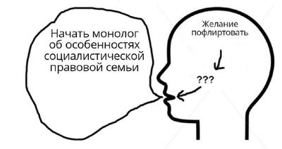Post media