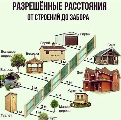 Post media