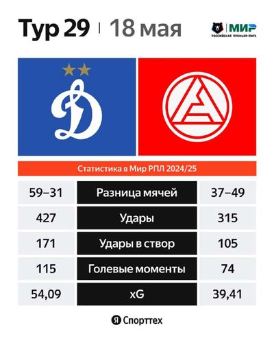 Post media