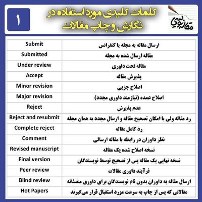 Post media