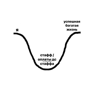 Post media