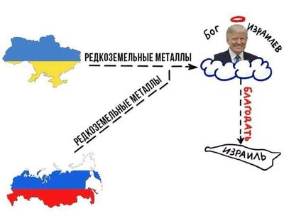 Post media