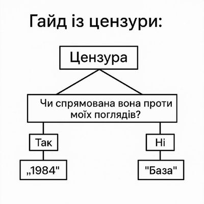 Post media