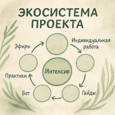 Post media