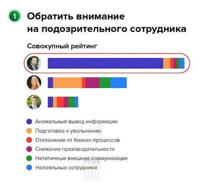 Post media