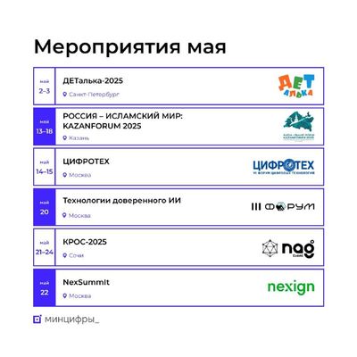 Post media