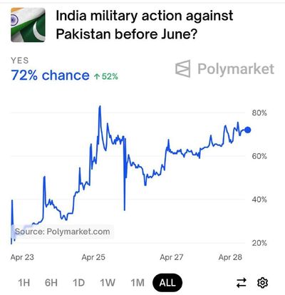 Post media