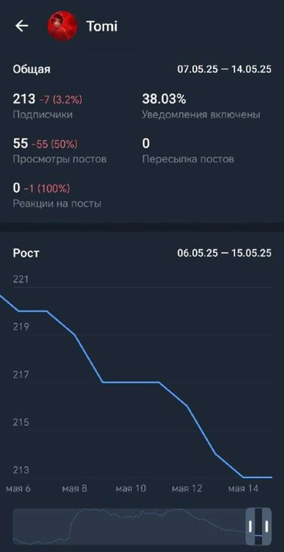 Post media