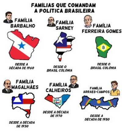 Post media