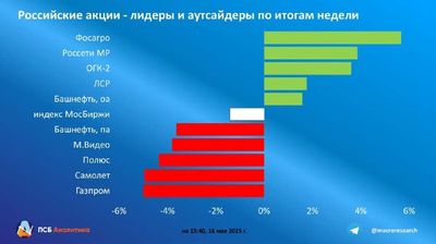 Post media