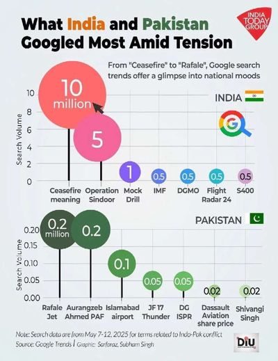 Post media