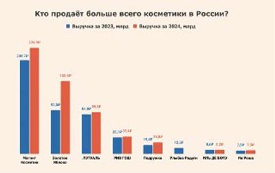 Post media