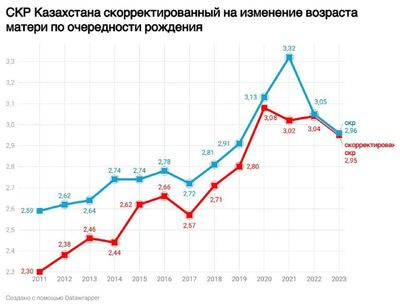Post media