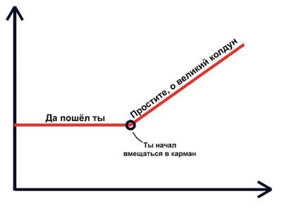 Post media
