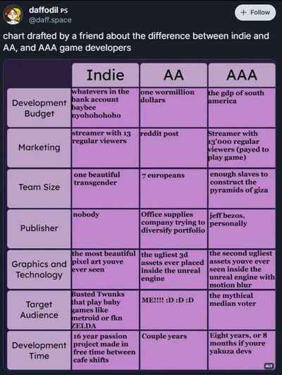 Post media
