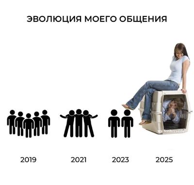 Post media