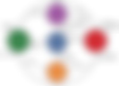 Post media background