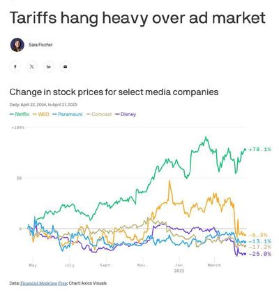 Post media