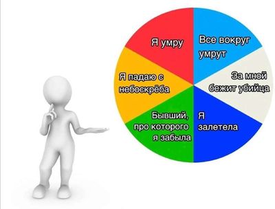 Post media
