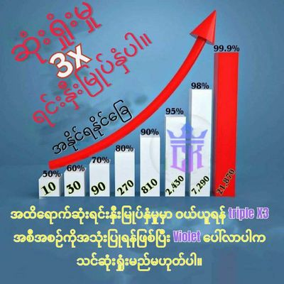 Post media