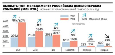 Post media