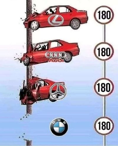 Post media