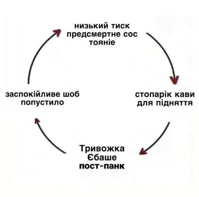 Post media
