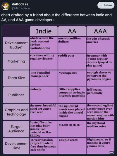 Post media
