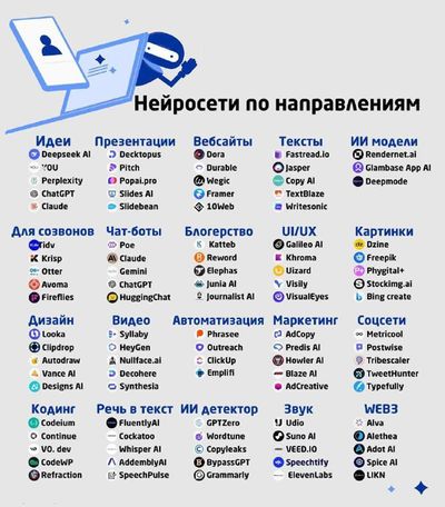 Post media