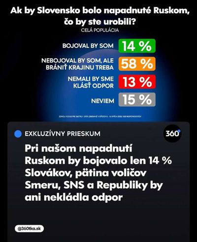 Post media