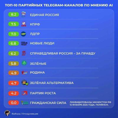 Post media
