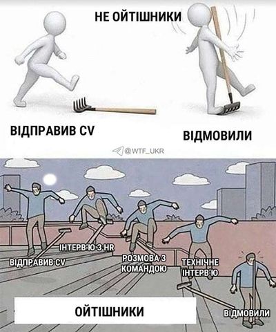 Post media
