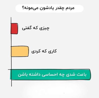 Post media