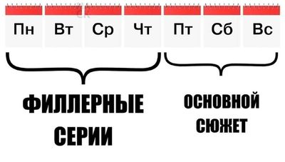 Post media