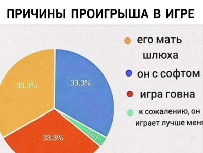 Post media