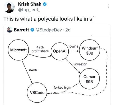 Post media