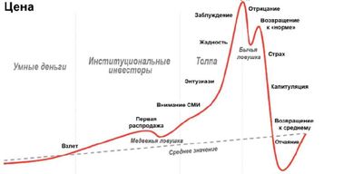 Post media