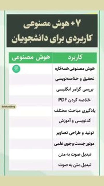 Post media